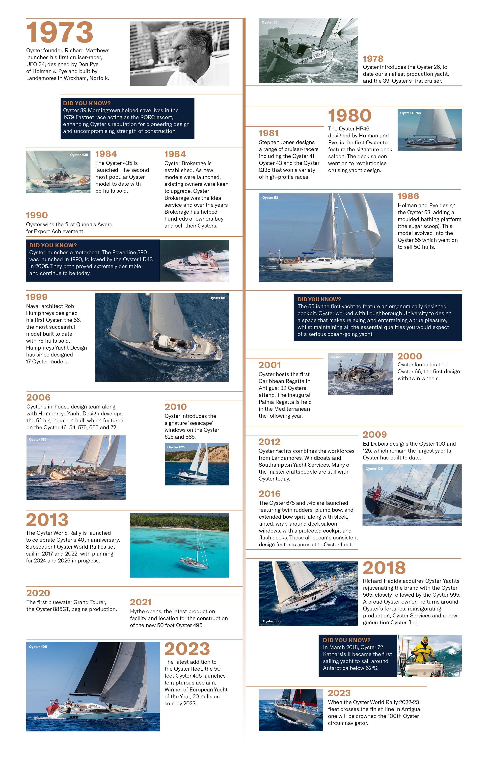 Oyster Yachts History